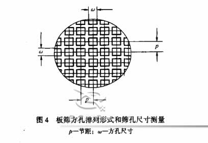 標準篩的網(wǎng)孔測量方法